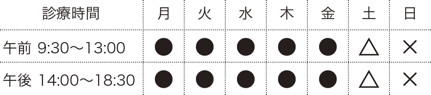 診療時間　午前9時30分〜13時　午後14時〜18時半　日は休診